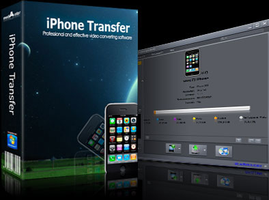 iPhone Transfer